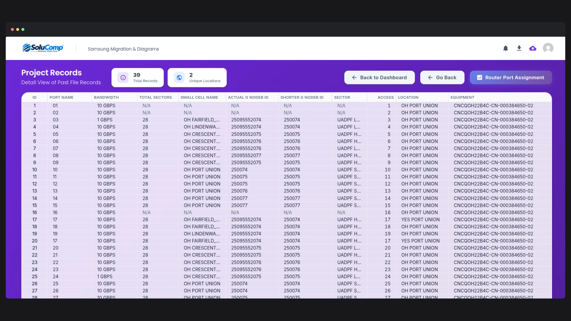 Samsung Network Migration & Diagrams — Scrolling across the same records shows what extraction produced — sector counts, small cell name, and the gNodeB and VDU node IDs pulled out of that path string, each scored for confidence at parse time.